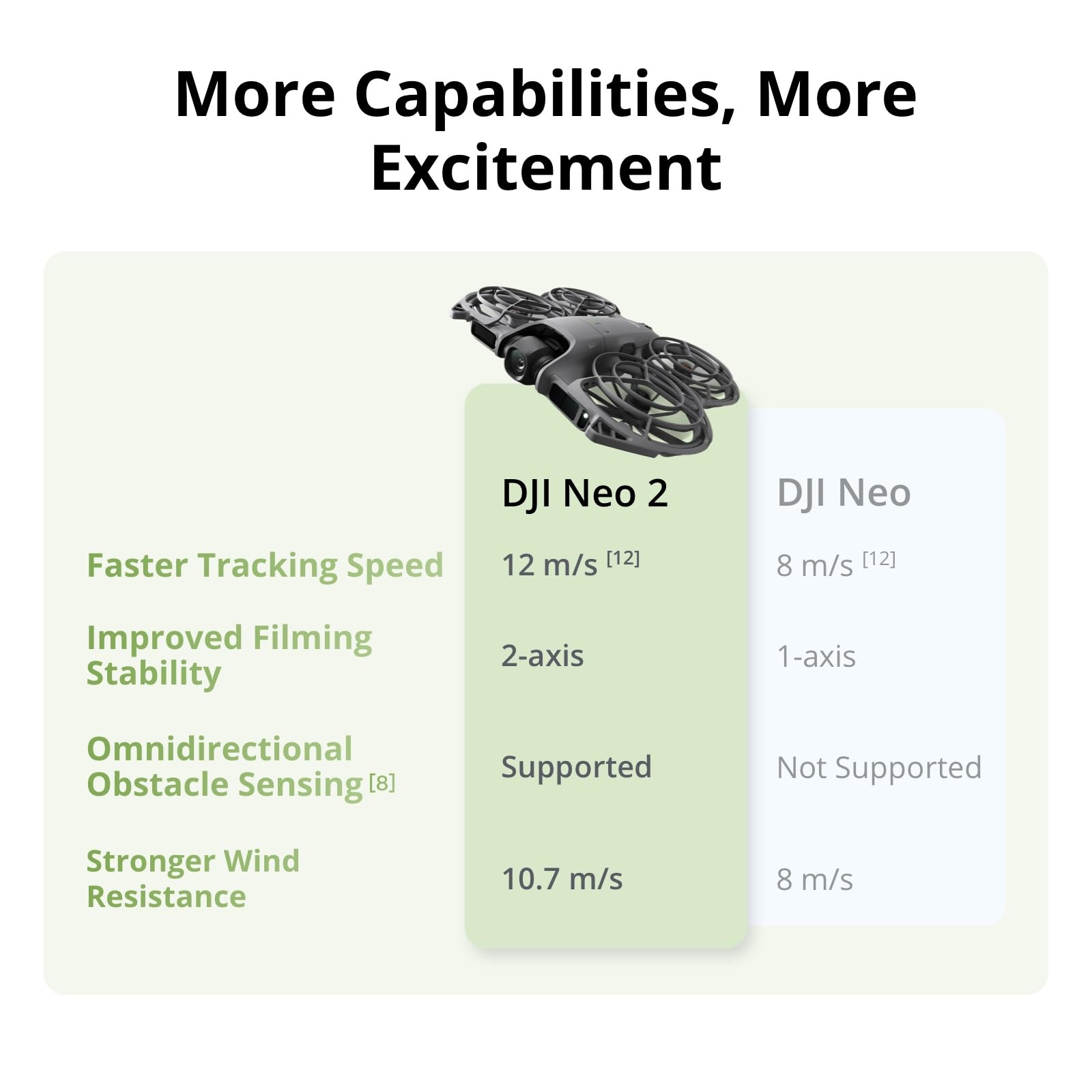 DJI Neo 2 Motion Fly More Comb - Drone Dji Rc N3 incelemesi ve fiyatı