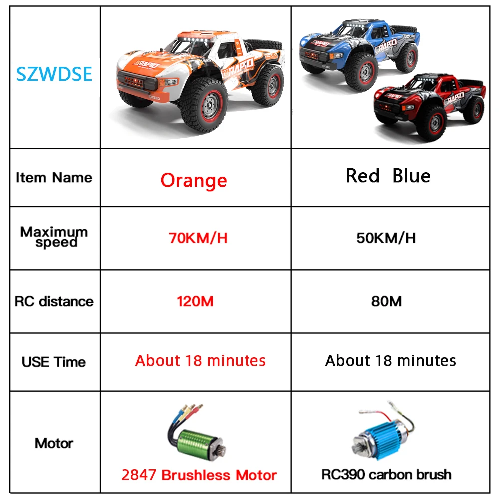 Q130 1:12 70 KM/H 4WD RC araba - Drone Bike Rc incelemesi ve fiyatı